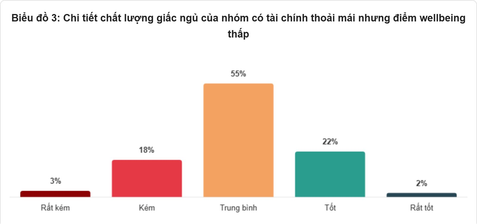 giac_ngu_tai_chinh_thoai_mai_diem_thap.png