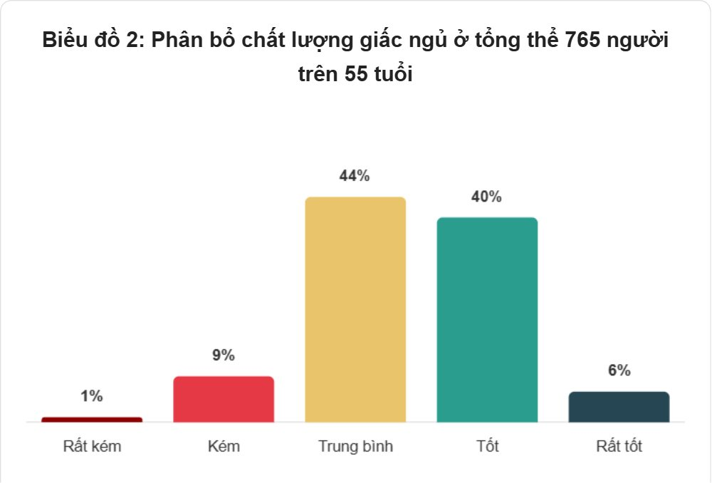 giac_ngu_tuoi_55-1-.png