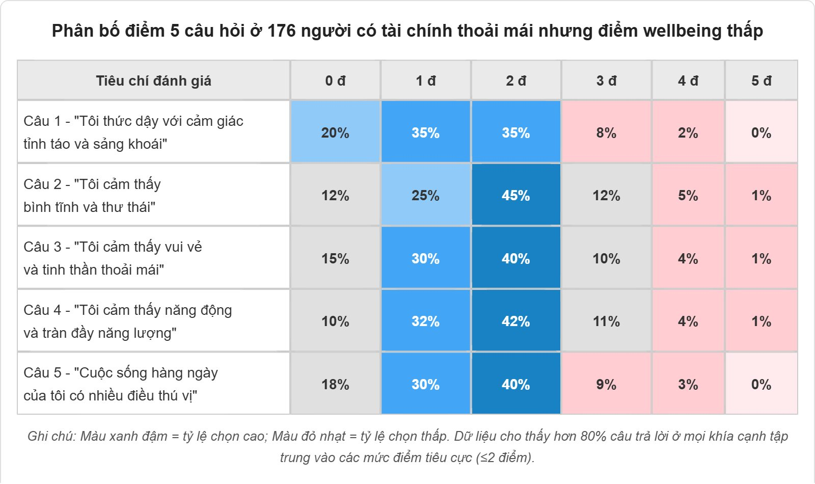 heatmap_5_cau_hoi.png