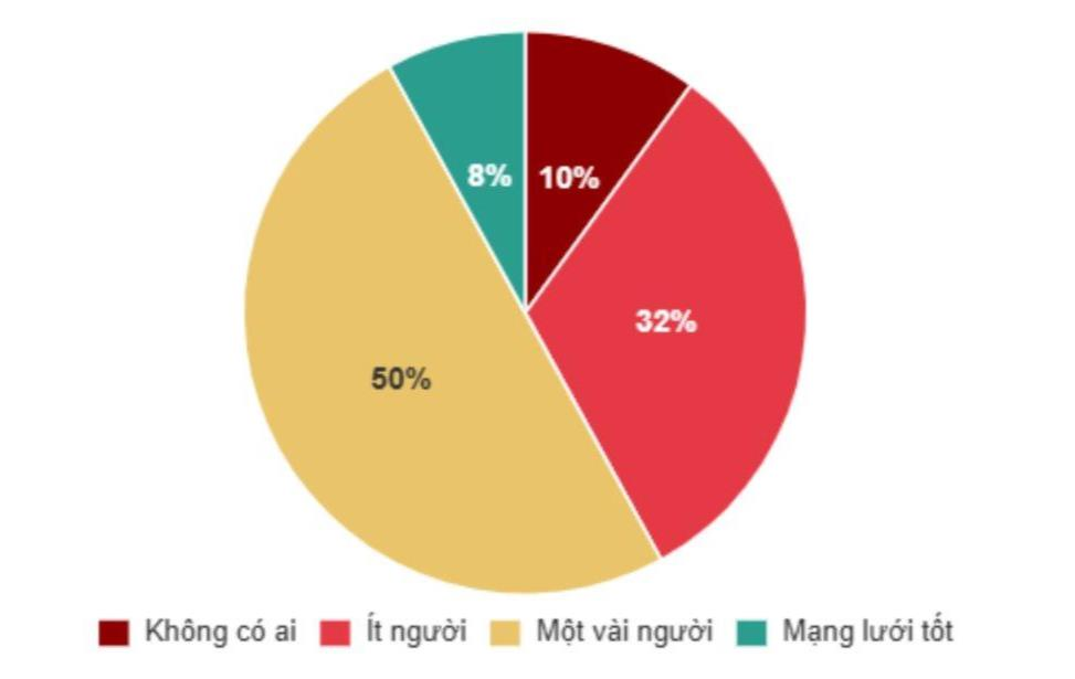Phát hiện 176 người nhiều tiền nhưng "không hạnh phúc"