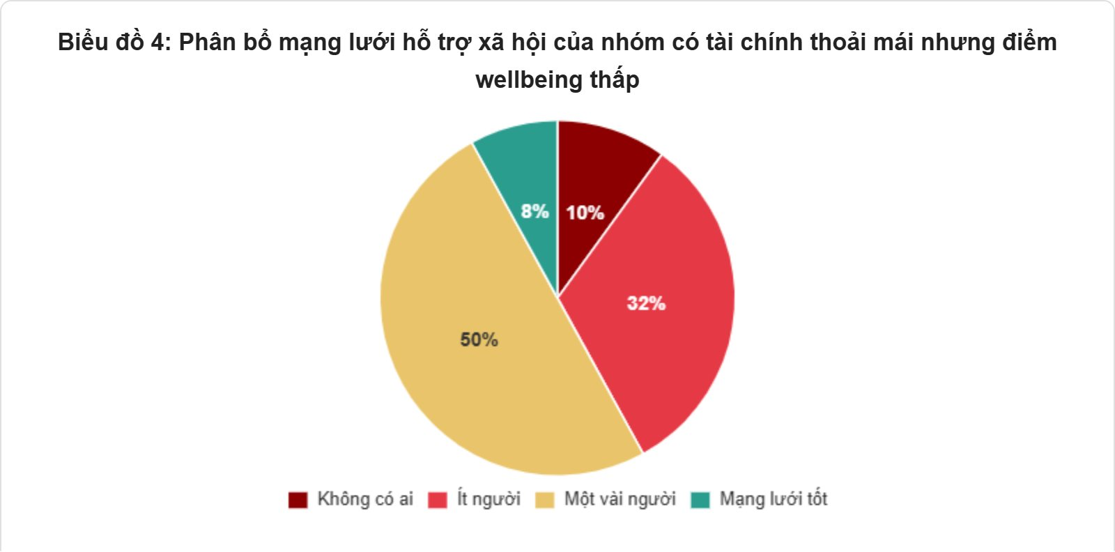 ho_tro_xa_hoi_tai_chinh_thoai_mai_diem_thap.png