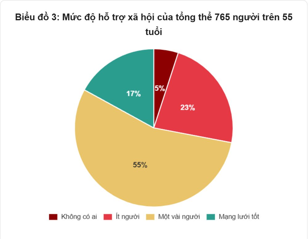 ho_tro_xa_hoi_tuoi_55-1-.png