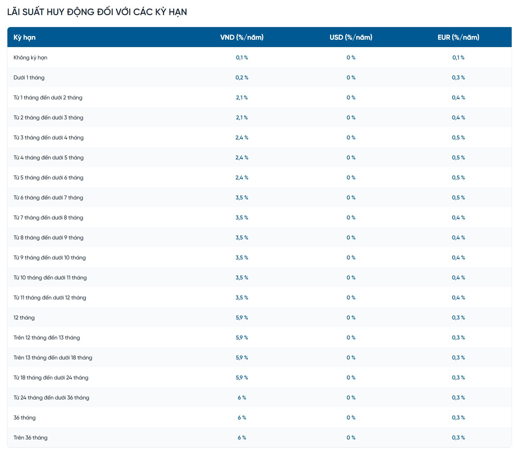 screencapture-vietinbank-vn-ca-nhan-cong-cu-tien-ich-lai-suat-khcn-2026-05-02-08_29_02.png