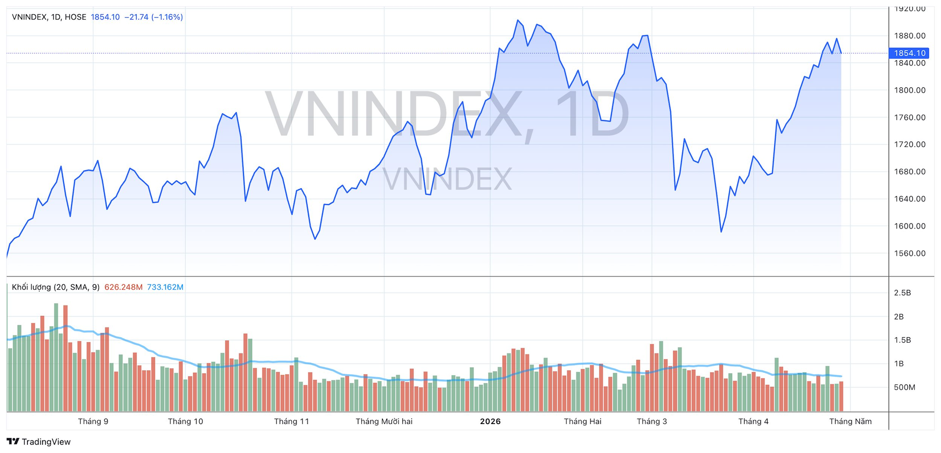 vnindex_2026-05-02_10-58-51.png