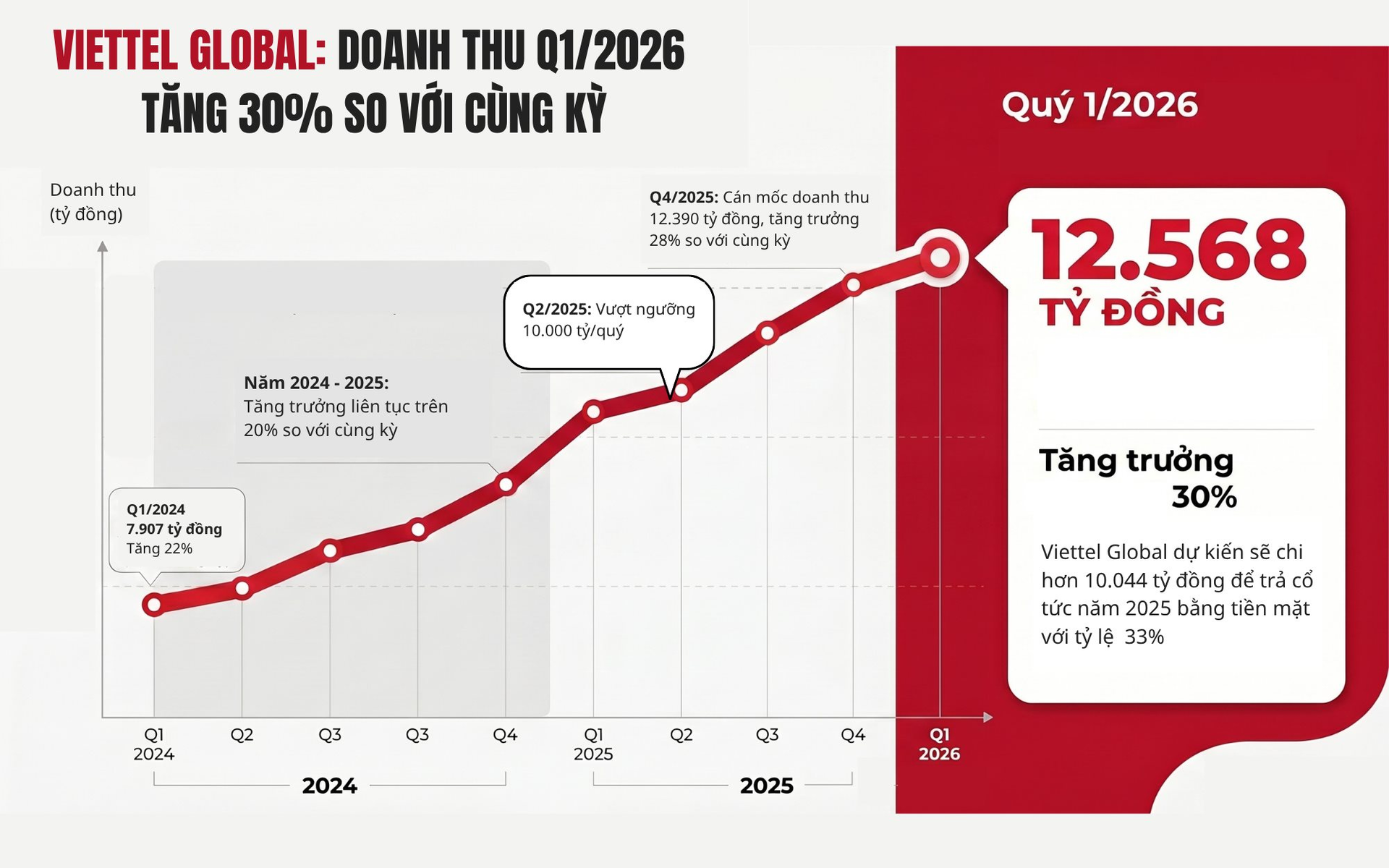 vgi-q1-2026.png