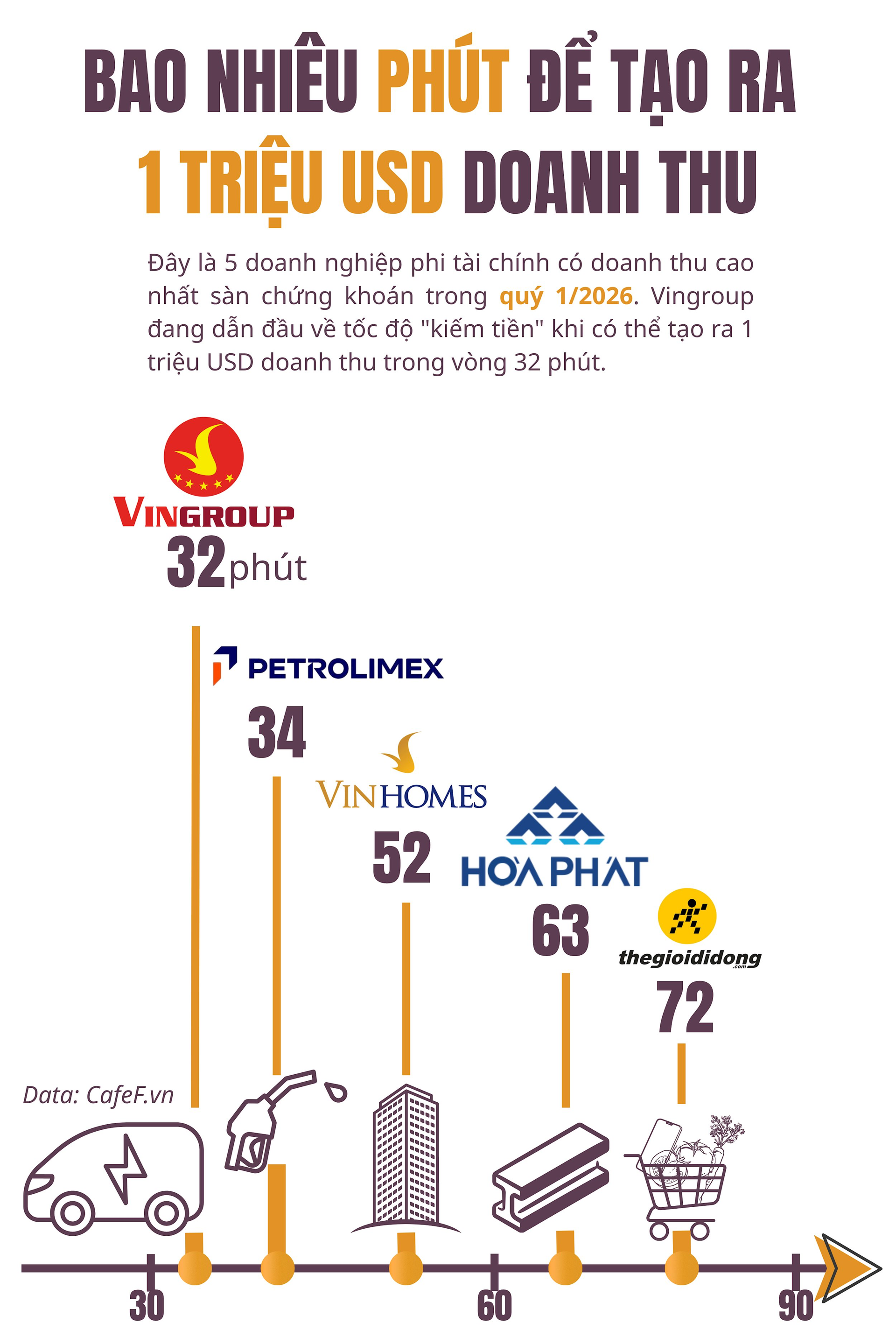 bao-nhieu-phut-tao-1-trieu-usd.png