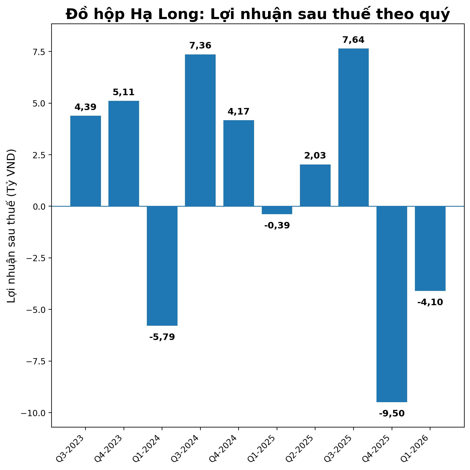 chart_can_loi_nhuan_quy_cap_nhat_q1_2026.png