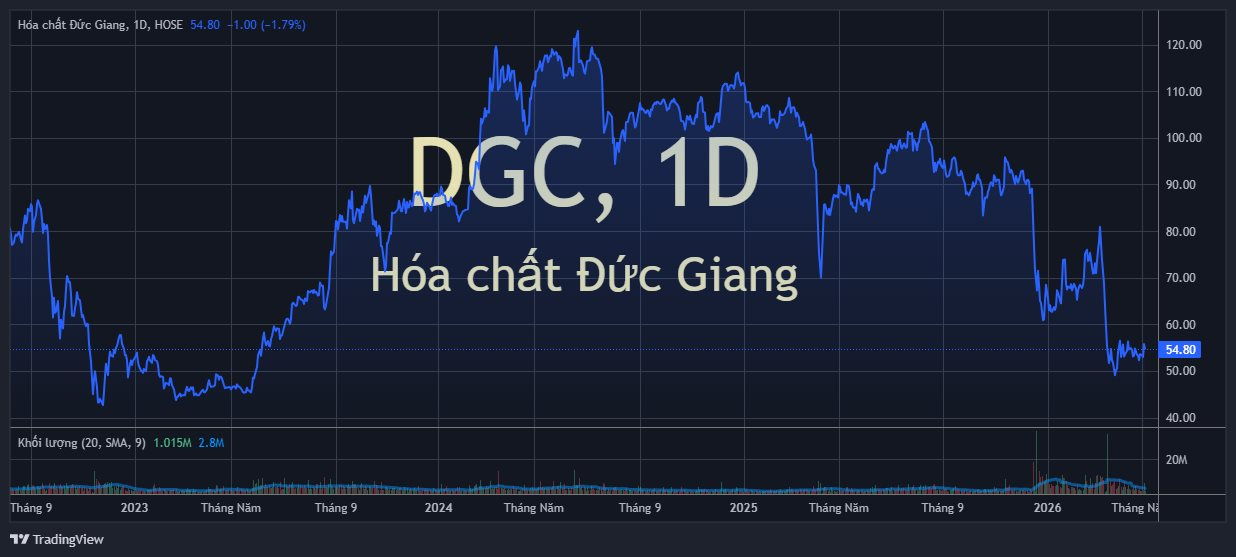 dgc_2026-05-07_09-51-19.png