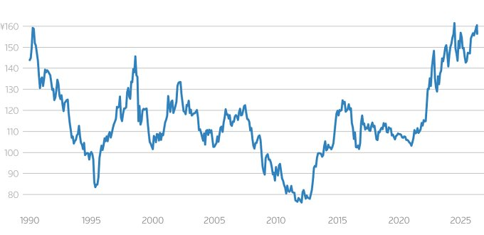 chart-1778214214-2115-1778214264.png