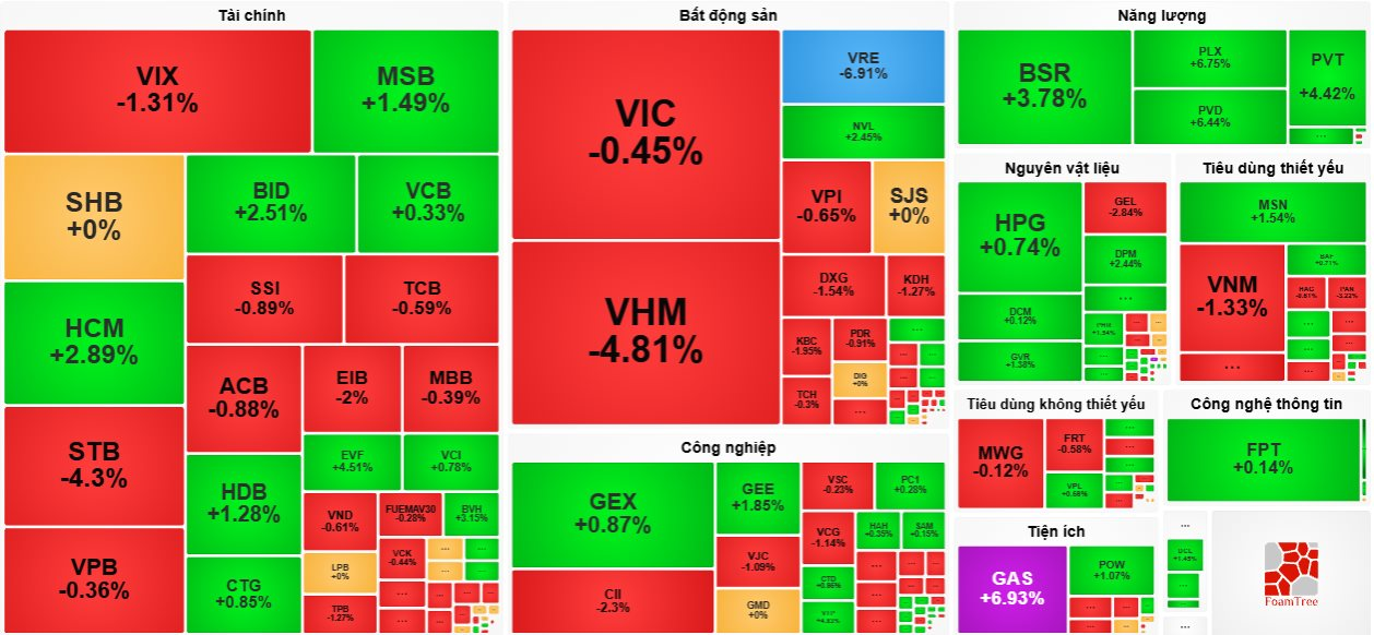 vn-index.png