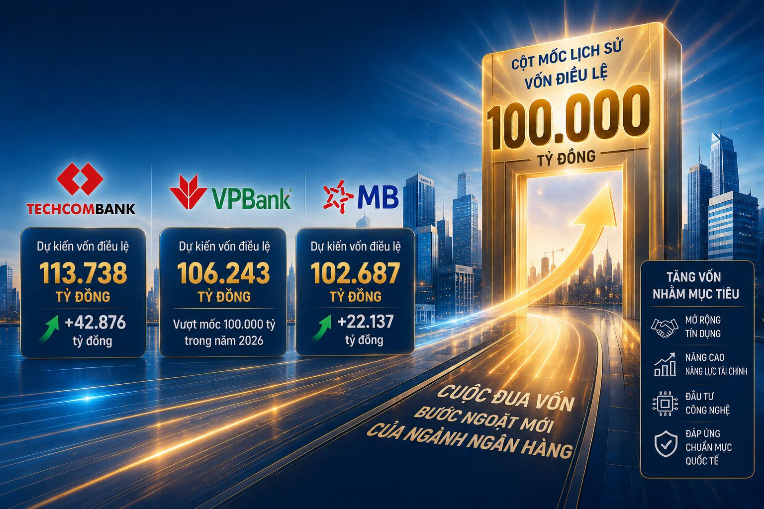 Ba ngân hàng sắp đạt cột mốc chưa từng có tại Việt Nam