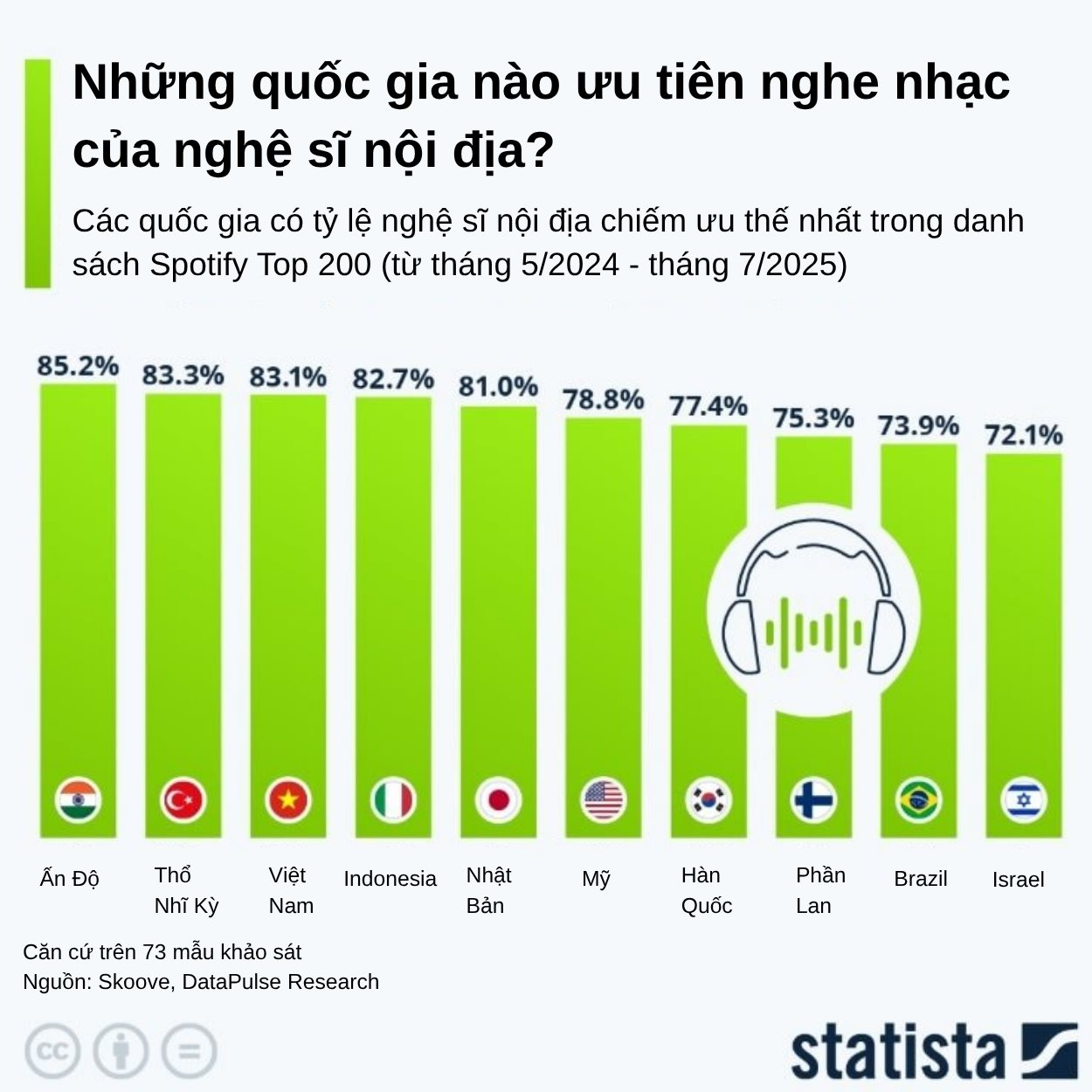 nhung-quoc-gia-nao-uu-tien-nghe-nhac-cua-nghe-si-noi-dia-1-.png