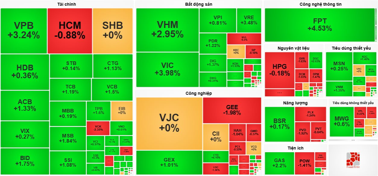 vn-index.png