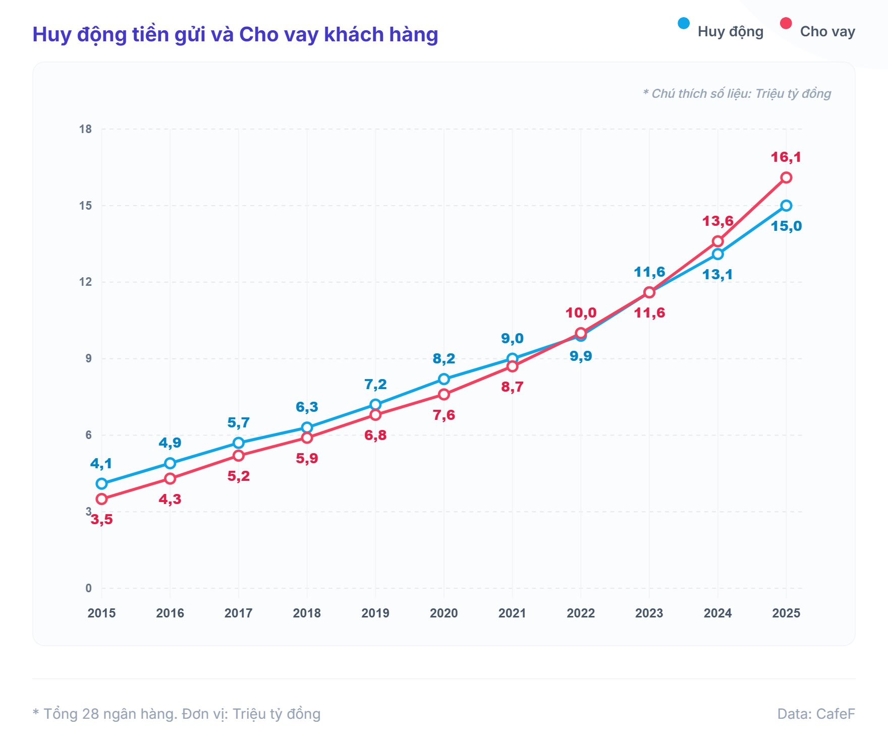 dashboard_nganhang-1-.png