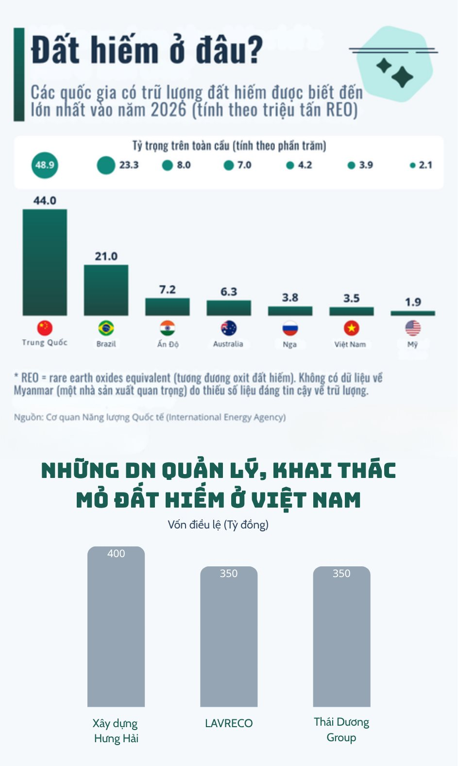 nhung-dn-quan-ly-khai-thac-mo-dat-hiem-o-viet-nam.png