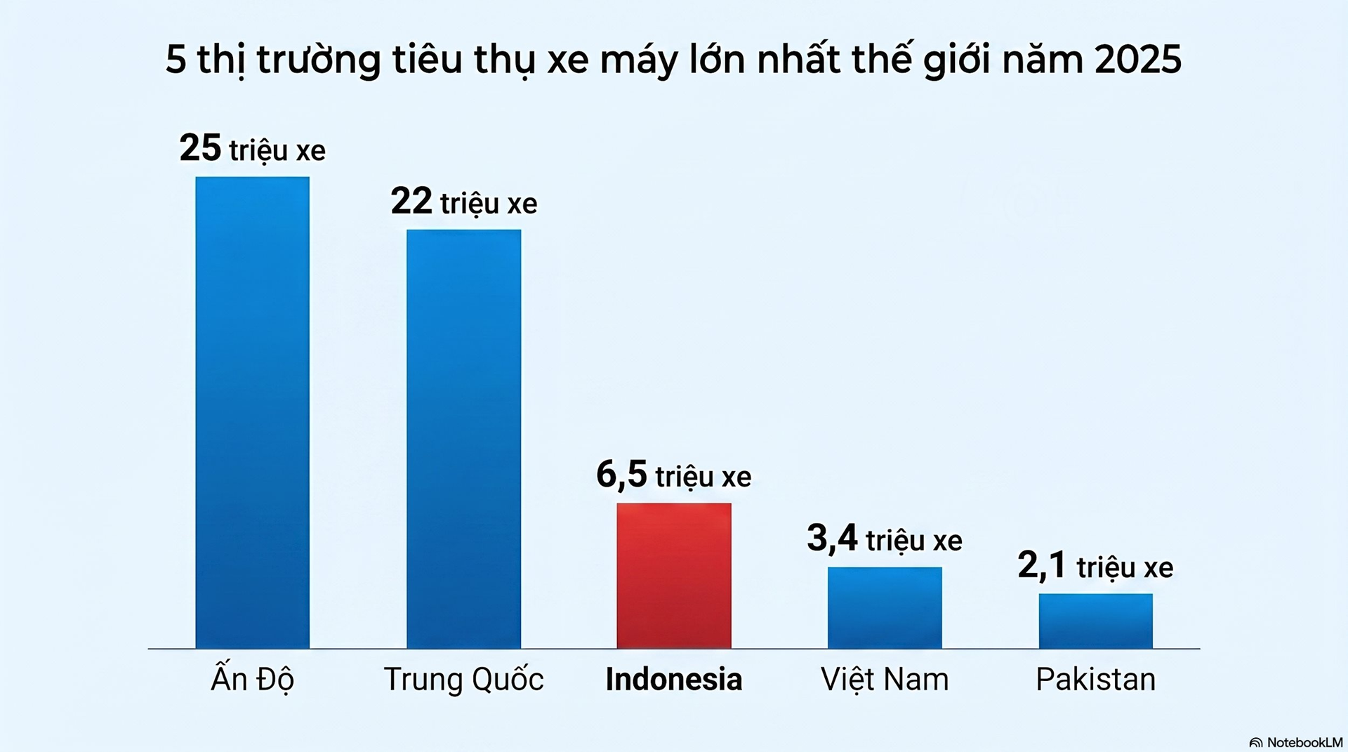 5_thi_truong_xe_may.png