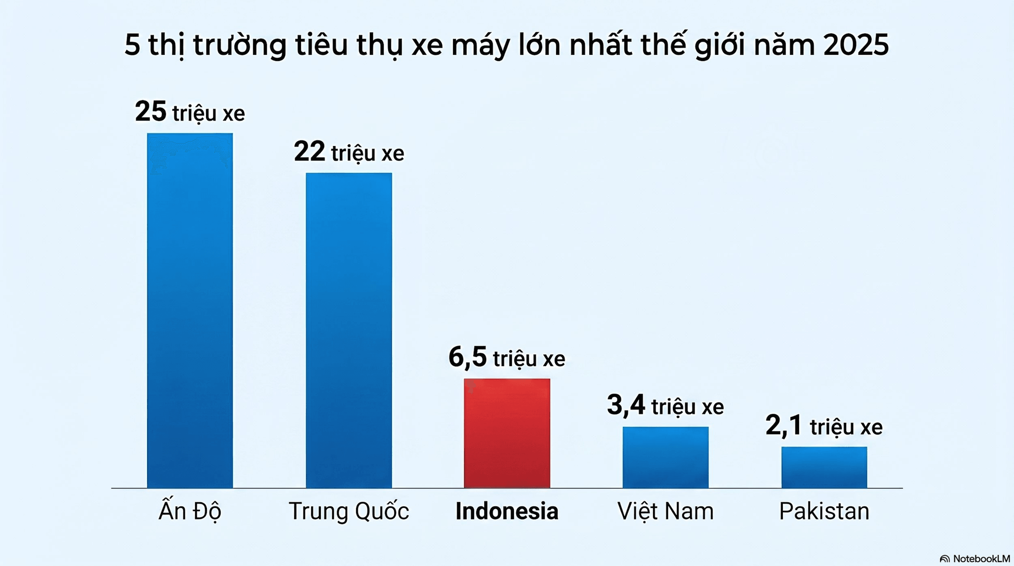 5_thi_truong_xe_may.png