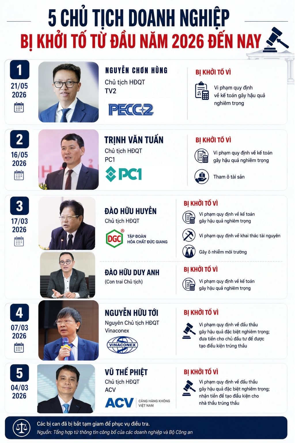 nguyen-chon-hung-chu-tich-hdqt-1-.png