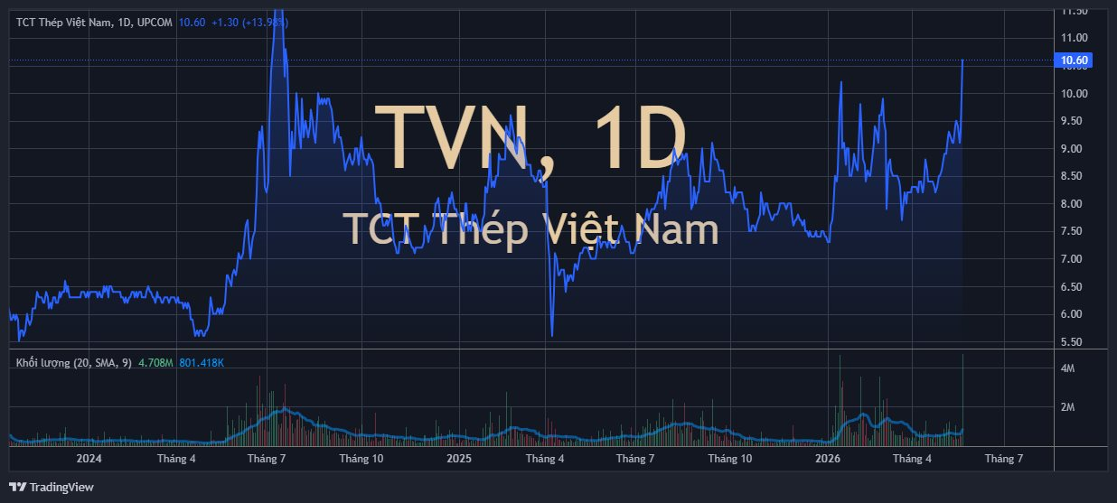 tvn_2026-05-22_16-54-01.png
