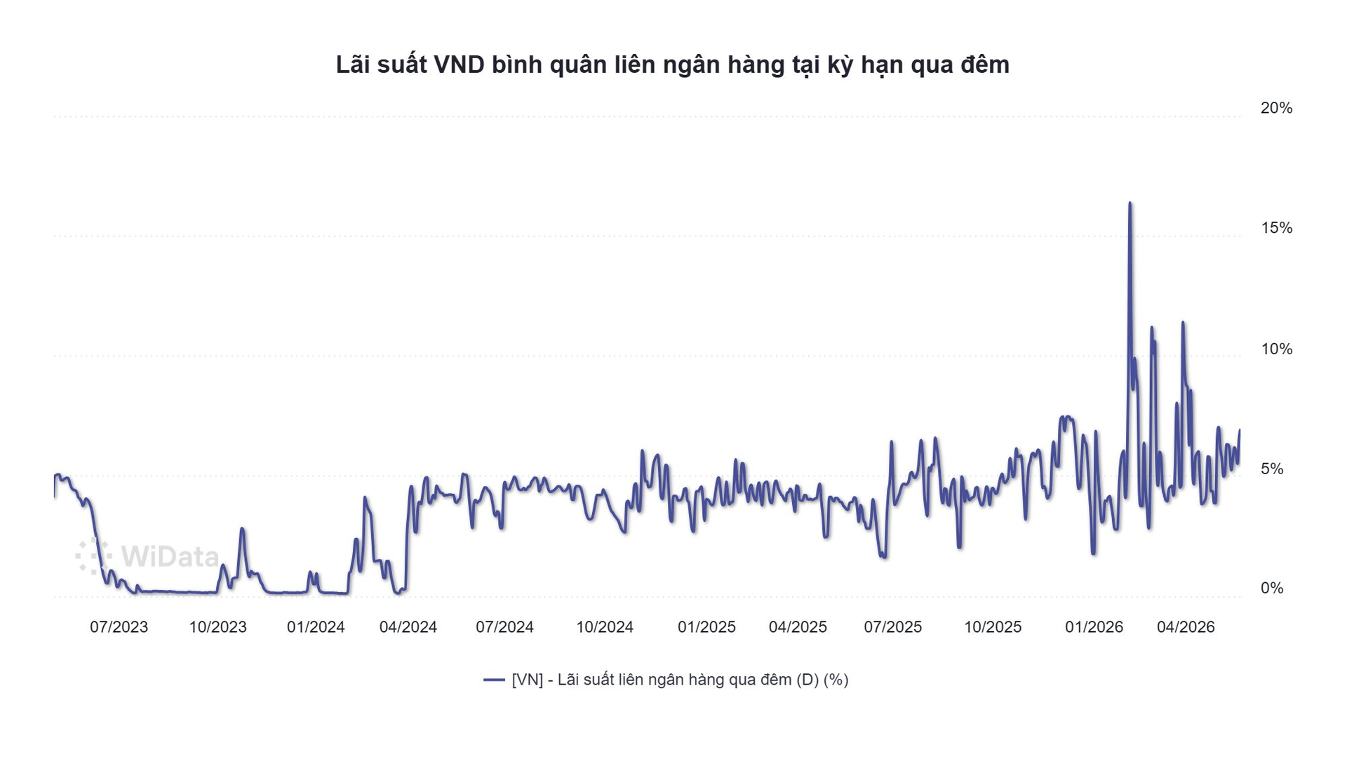 lai-suat-vnd-binh-quan-lien-ngan-hang-tai-ky-han-qua-dem.png