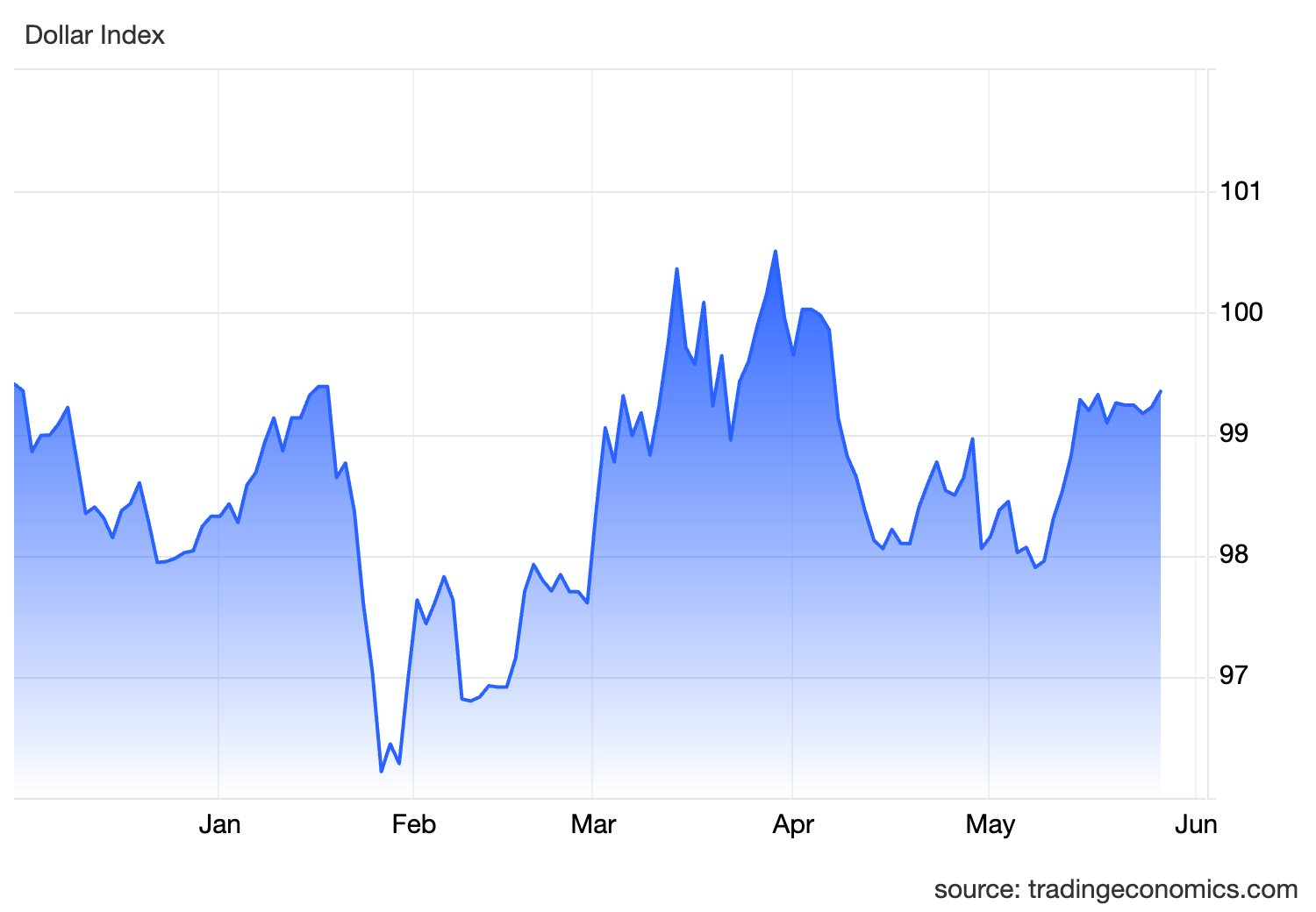 spx_ind-12-.png