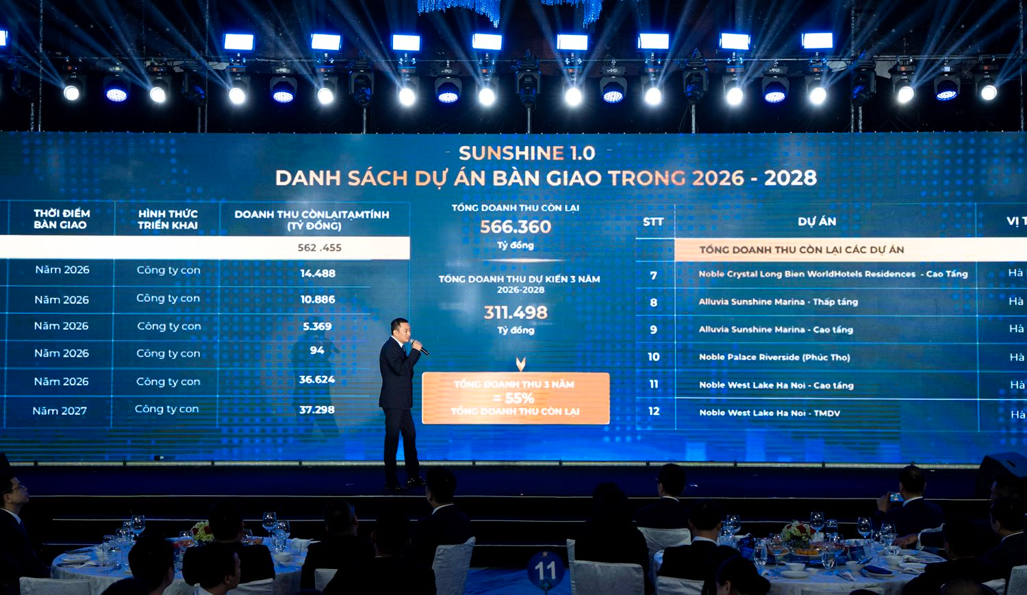Chuyển sàn sang HoSE, chủ tịch Sunshine Group khẳng định với cổ đông “không gọi vốn bằng mọi giá, chỉ mở cho các quỹ khi đảm bảo lợi ích và an toàn vốn cao nhất”