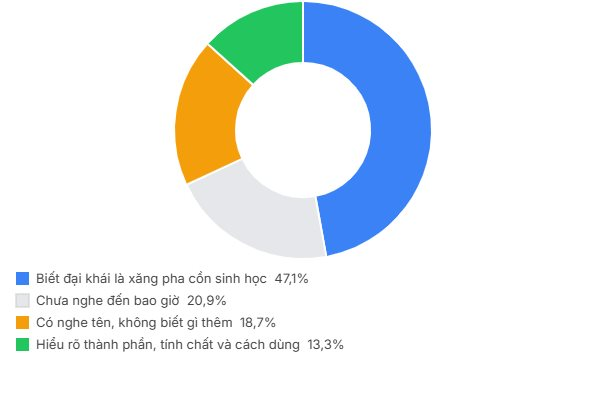 bieu-do-c1-hieu-biet-e10-1-.png