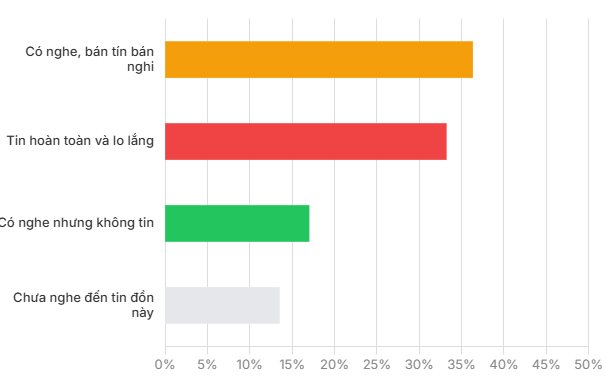bieu-do-c2-tach-nuoc(1).png