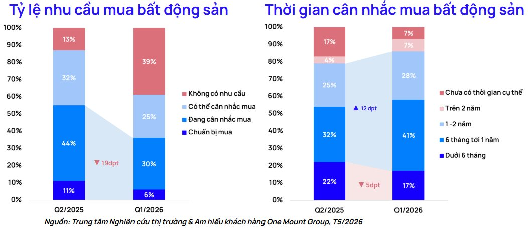 chart-2.-ty-le-nhu-cau-mua-bat-dong-san-thoi-gian-can-nhac-mua-bat-dong-san.png