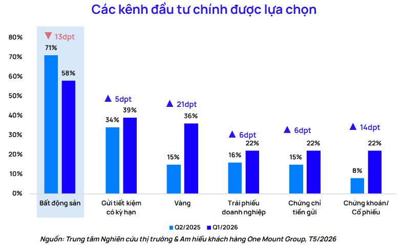 chart-3.-cac-kenh-dau-tu-chinh-duoc-lua-chon.png