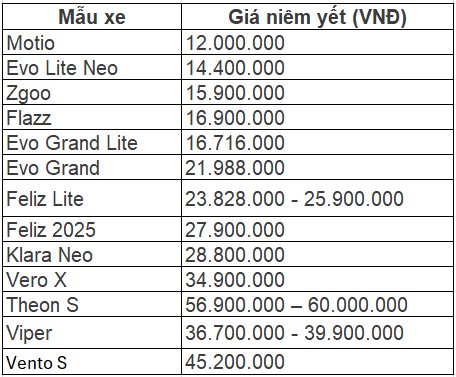 gia-xe-may-dien-vinfast.png