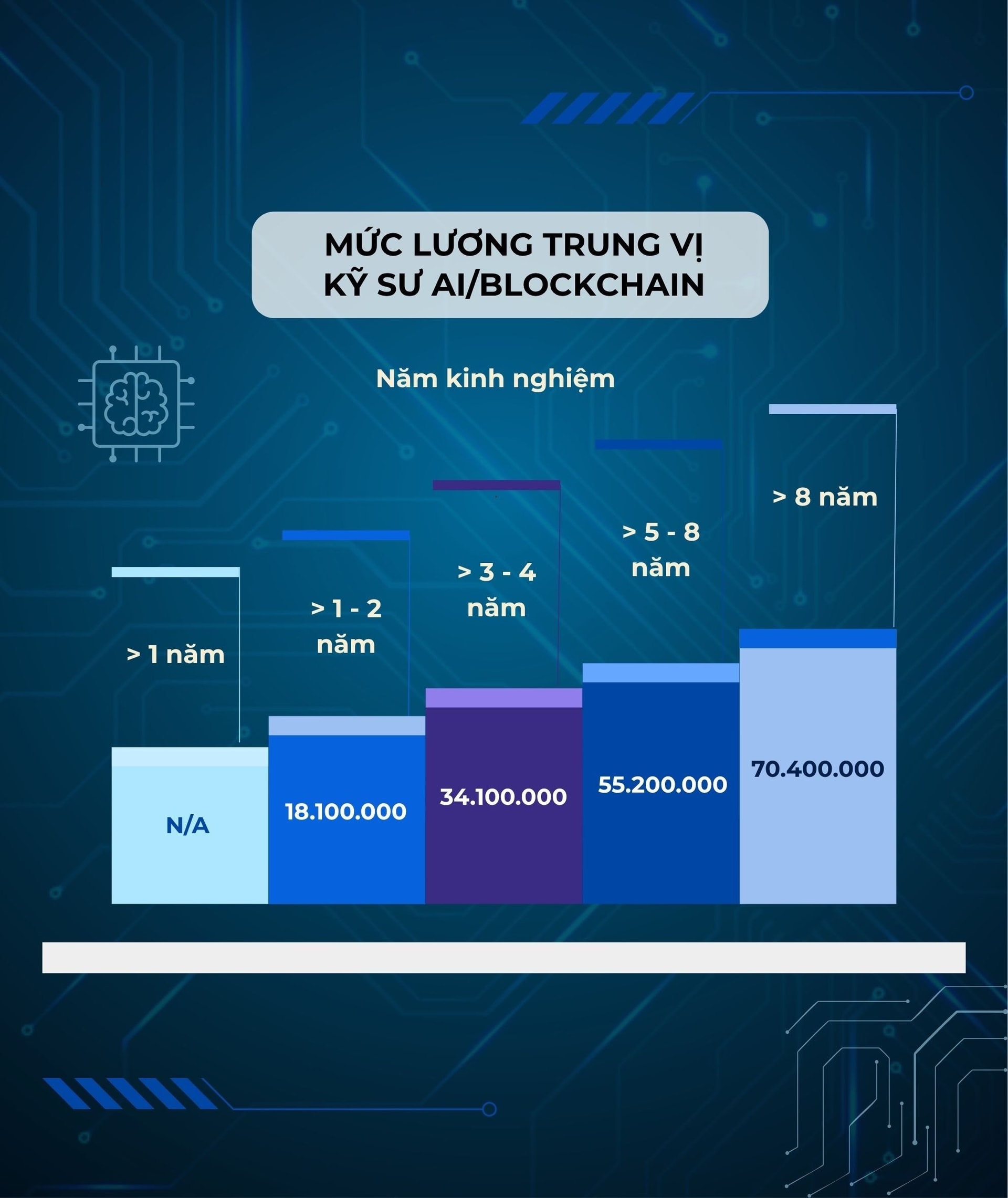 blue-and-white-modern-project-timeline-poster.jpg