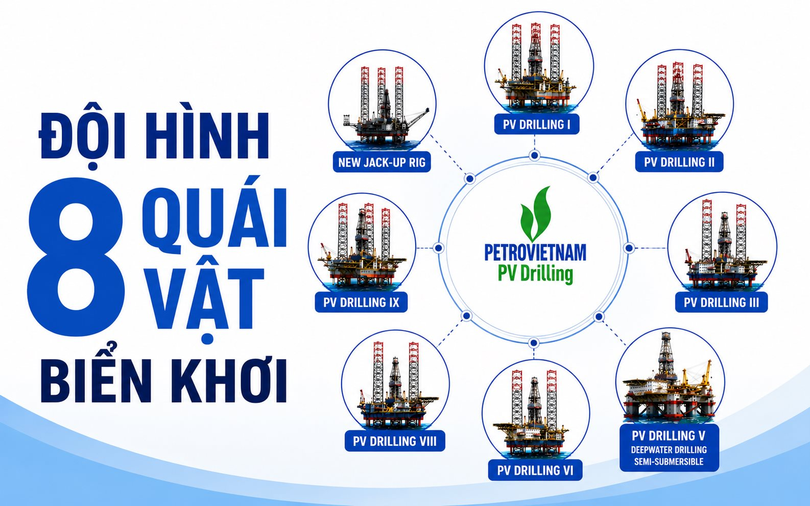 Đội hình 8 “quái vật” biển khơi tại Việt Nam: Khoan sâu hơn 9 km, chứa 120-170 người
