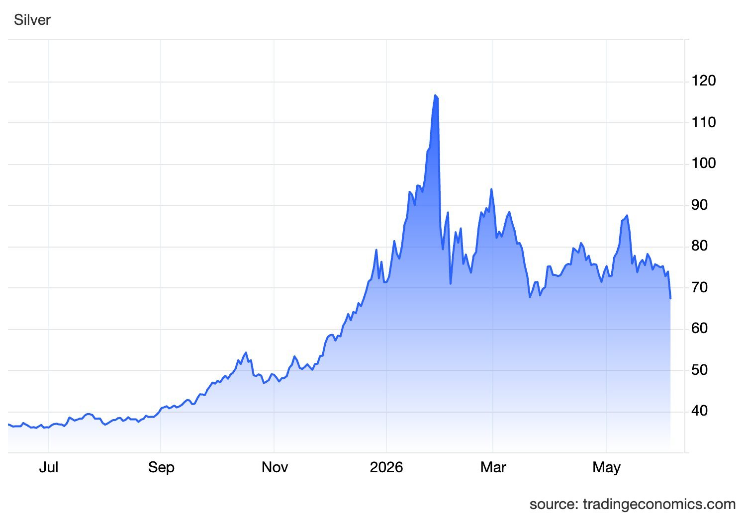 spx_ind-14-.png