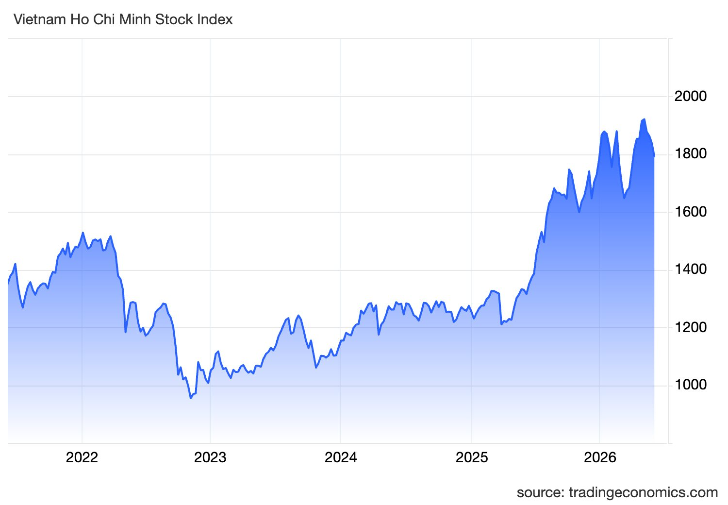 spx_ind-15-.png