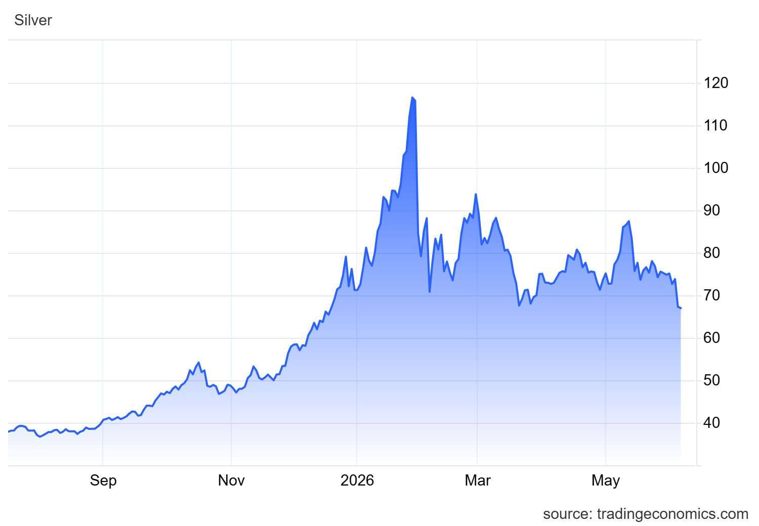 xagusd_cur-4-.png