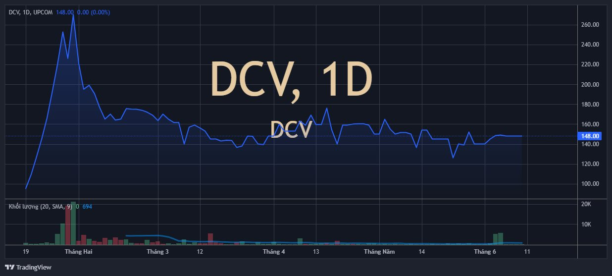 dcv_2026-06-10_10-47-46.png