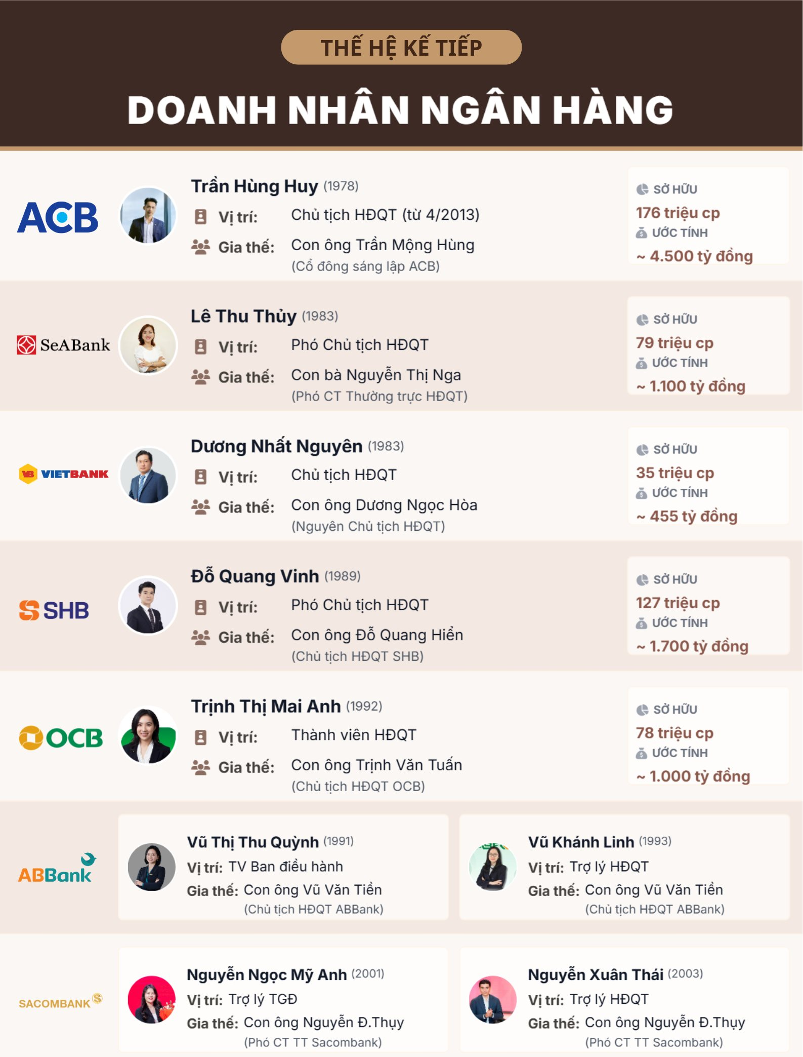 f2-nhung-nguoi-thua-ke(2).png
