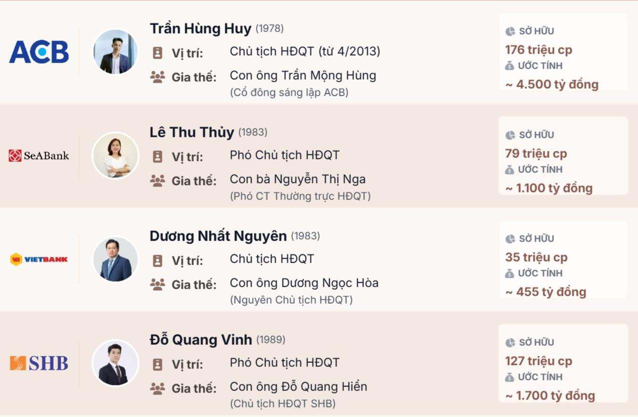Những người thừa kế ở ACB, SHB, Sacombank, ABBank,...