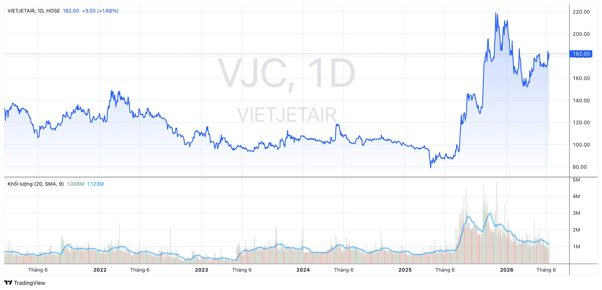 vjc_2026-06-10_16-32-03.png