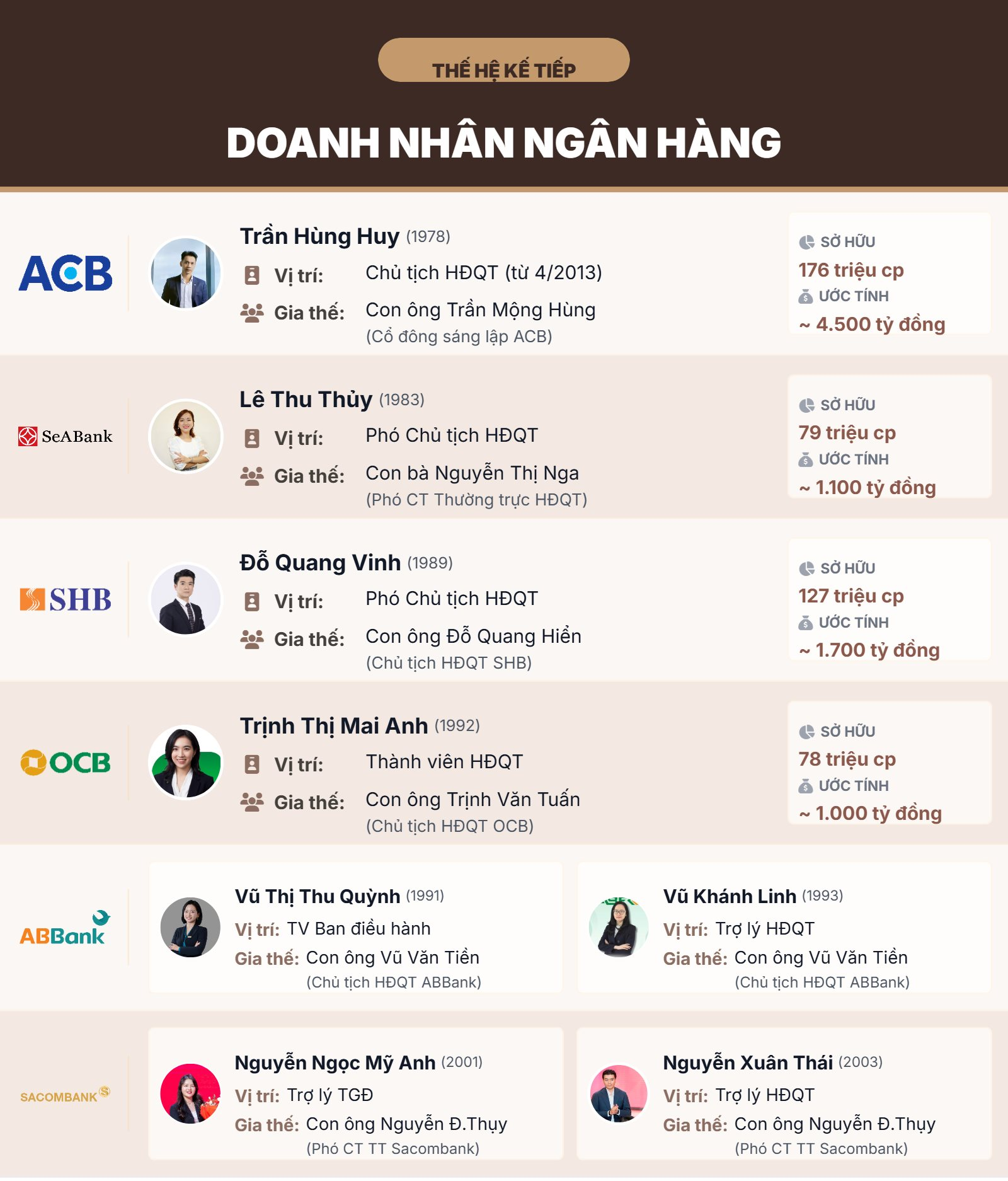 the-he-doanh-nhan-ngan-hang-2-(1).png