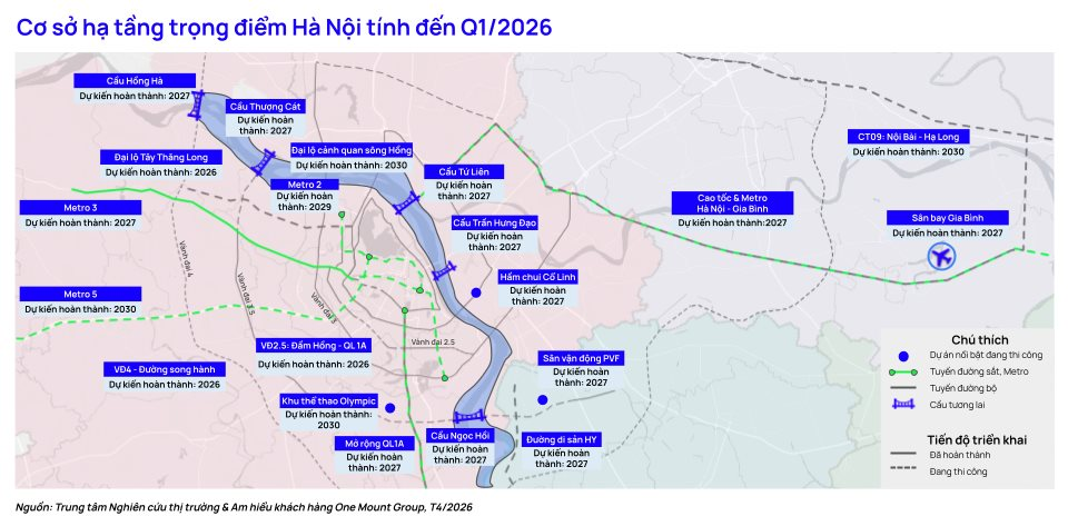 chart-2.-co-so-ha-tang-trong-diem.png