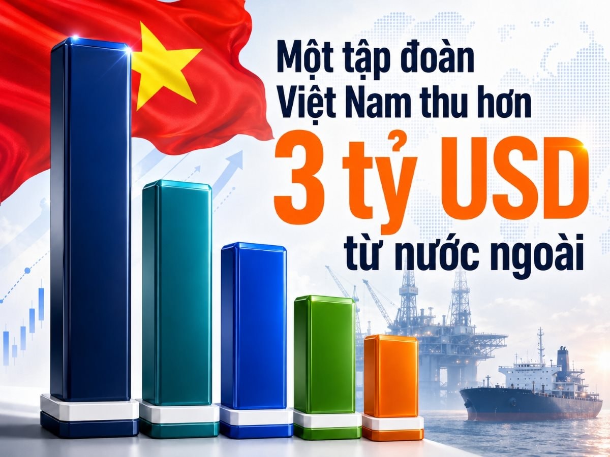Một tập đoàn Việt Nam thu hơn 3 tỷ USD từ nước ngoài, lớn hơn FPT, Vinamilk và VinFast cộng lại