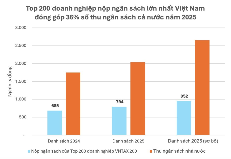 top200.png