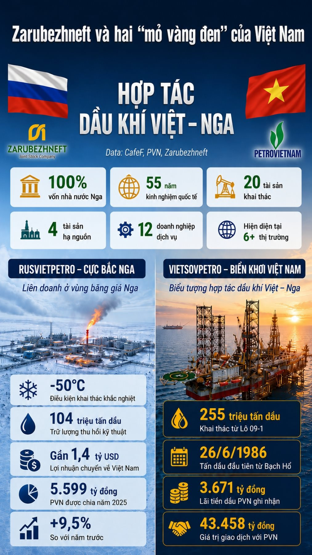 lien-danh-dau-khi-infographic.jpg