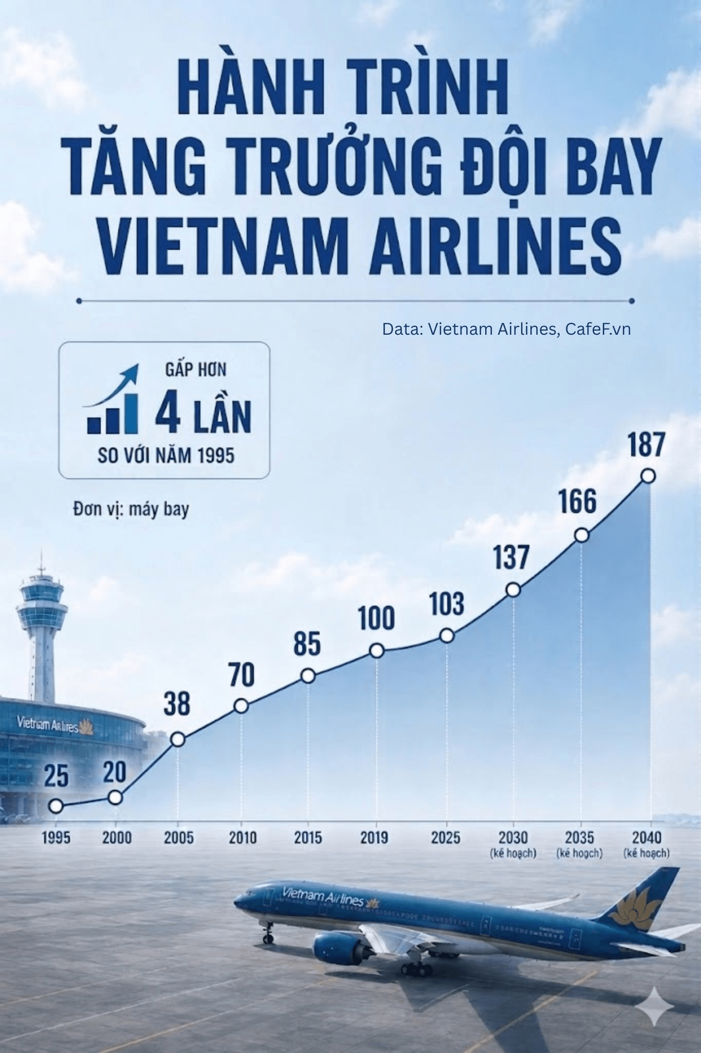 so-may-bay-vietnam-airlines.png