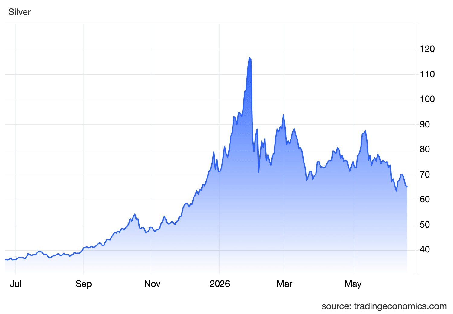 spx_ind-16-.png