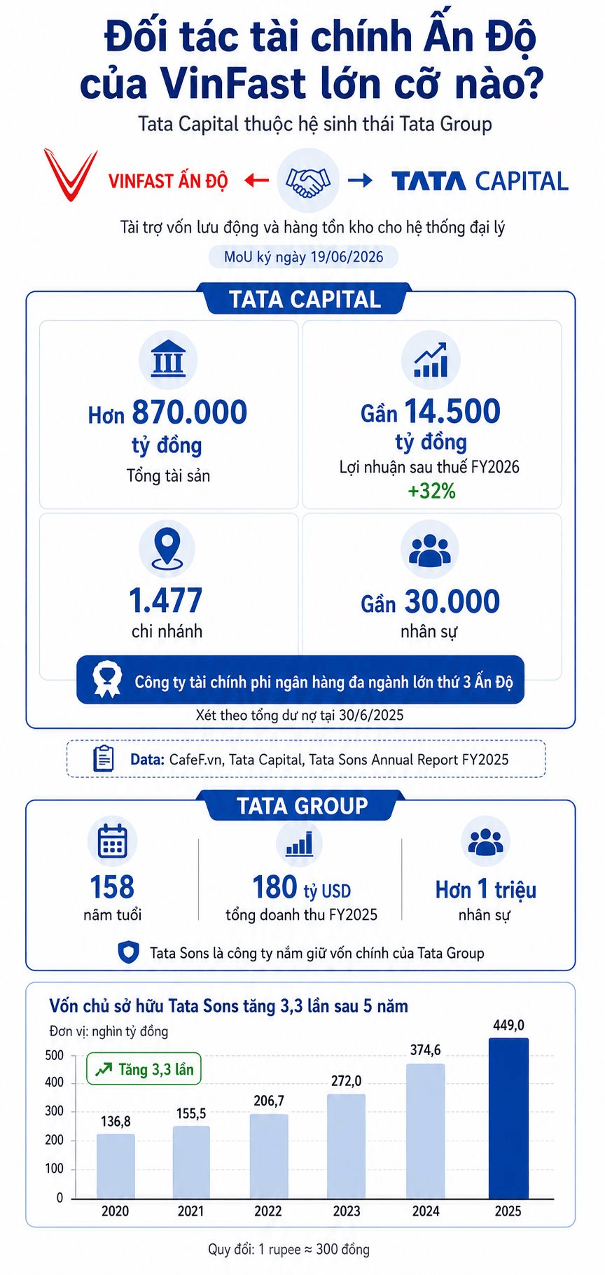 tata-infographic.png