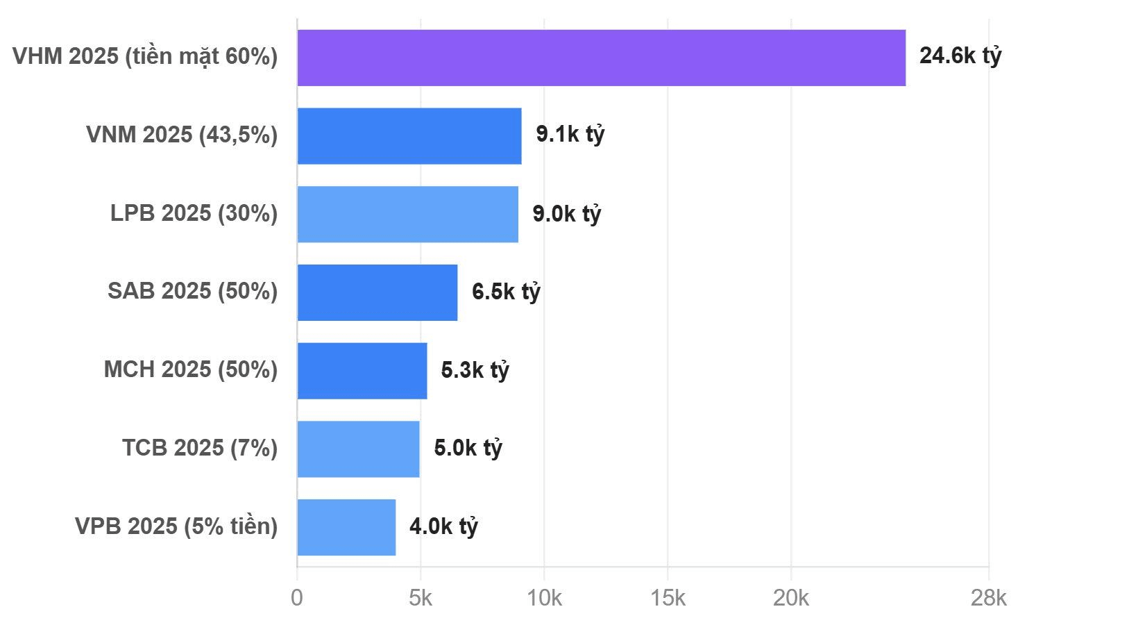 top-cotuc-tienmat-vn-2025-1781781177947-17817811782151368287479.png