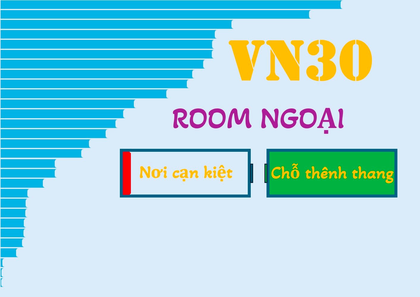 Room ngoại trong VN30: Nơi cạn kiệt, chỗ thênh thang